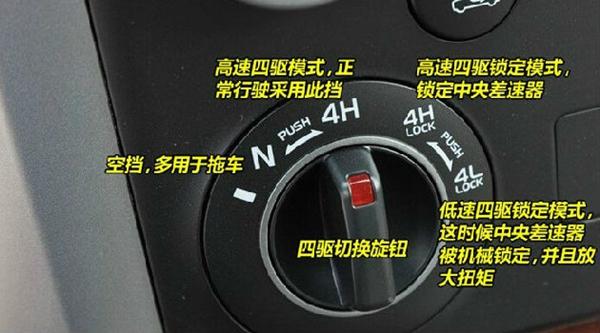econ是什么意思，汽车上的econ是什么意思（称史上最全汽车内部按钮功能详解）