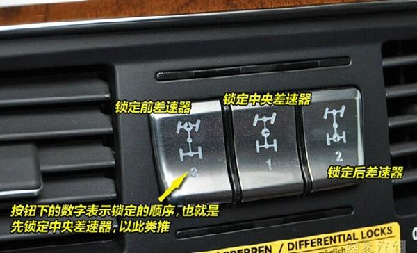 econ是什么意思，汽车上的econ是什么意思（称史上最全汽车内部按钮功能详解）