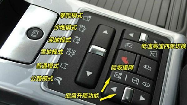 econ是什么意思，汽车上的econ是什么意思（称史上最全汽车内部按钮功能详解）