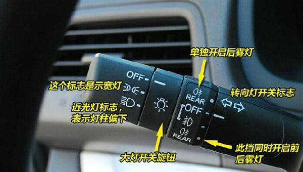 econ是什么意思，汽车上的econ是什么意思（称史上最全汽车内部按钮功能详解）