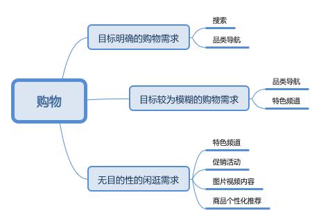 拼多多模式有哪些（拼多多的商业模式与产品玩法分析）