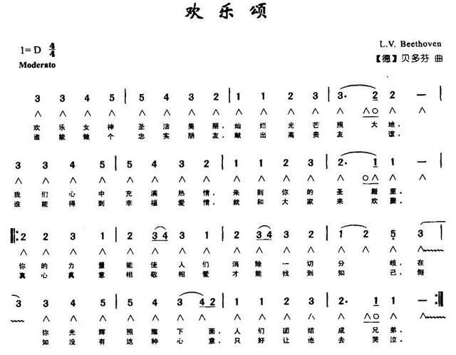 口琴自学教程，口琴自学教程哪些书最好（口琴入门基础教学）