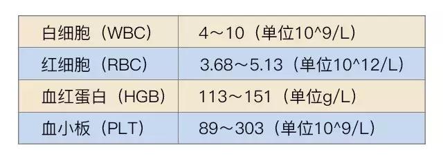 胎位roa是什么意思，产检胎位roa是什么意思（产检单上这3个指标最关键）