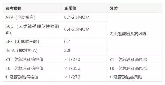 胎位roa是什么意思，产检胎位roa是什么意思（产检单上这3个指标最关键）