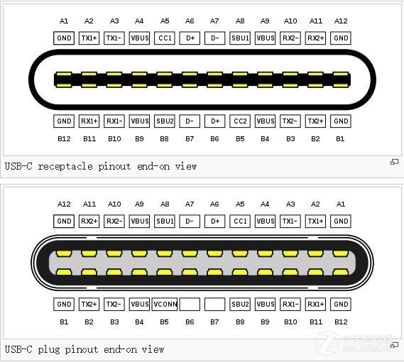参数有误什么意思，参数错误是怎么回事（如果有一天我们没有了Type-C接口）