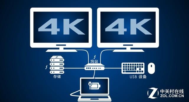 参数有误什么意思，参数错误是怎么回事（如果有一天我们没有了Type-C接口）
