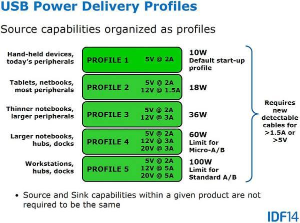 参数有误什么意思，参数错误是怎么回事（如果有一天我们没有了Type-C接口）