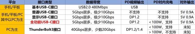 参数有误什么意思，参数错误是怎么回事（如果有一天我们没有了Type-C接口）