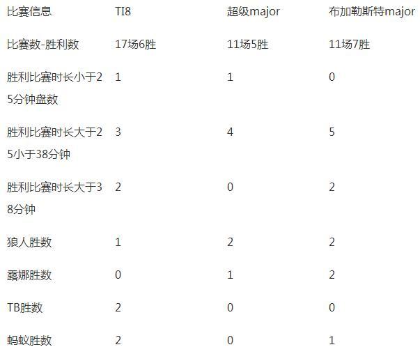 sylar微博bo3，sylar微博取关b神（辅佐塞老师不容易）
