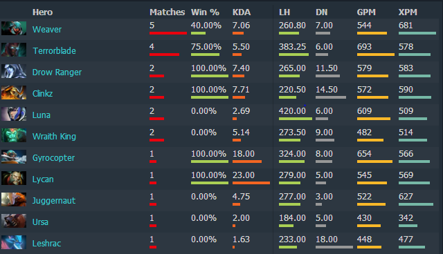 sylar微博bo3，sylar微博取关b神（辅佐塞老师不容易）