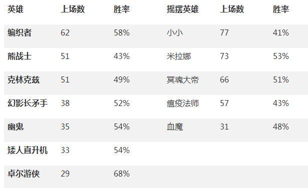 sylar微博bo3，sylar微博取关b神（辅佐塞老师不容易）