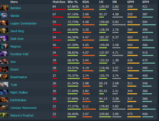 sylar微博bo3，sylar微博取关b神（辅佐塞老师不容易）