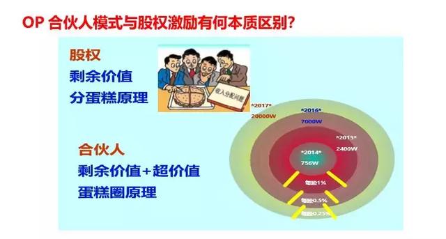 真正的高手如何跟老板谈薪资，如何和领导谈工资技巧（优秀员工不做“老黄牛”）