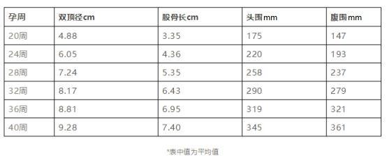 胎位roa是什么意思，产检胎位roa是什么意思（产检单上这3个指标最关键）