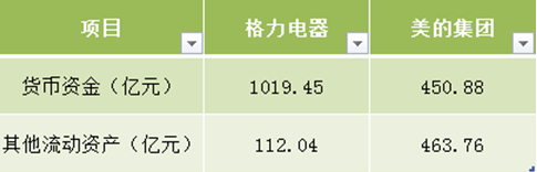 存货属于流动资产吗，存货属于流动资产吗 库存是流动资产吗（这辈子见过最犀利的其他流动资产解读）