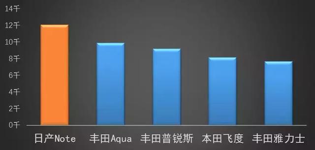 日产sunny，日产SUNNY是什么车（专业人士详解日产e-POWER）