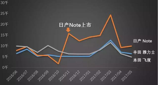 日产sunny，日产SUNNY是什么车（专业人士详解日产e-POWER）