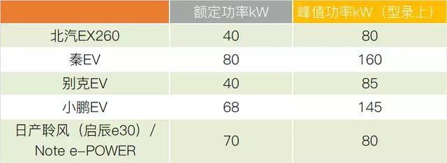 日产sunny，日产SUNNY是什么车（专业人士详解日产e-POWER）