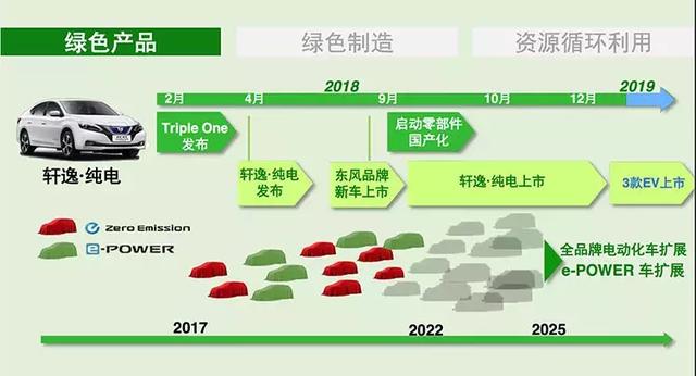 日产sunny，日产SUNNY是什么车（专业人士详解日产e-POWER）