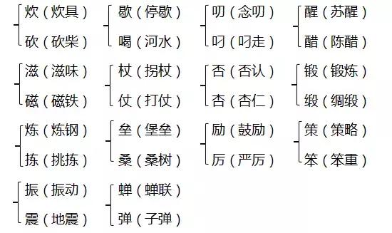 滋润的近义词是什么，滋润的近义词是什么二年级（五年级上册第一单元知识要点汇总）