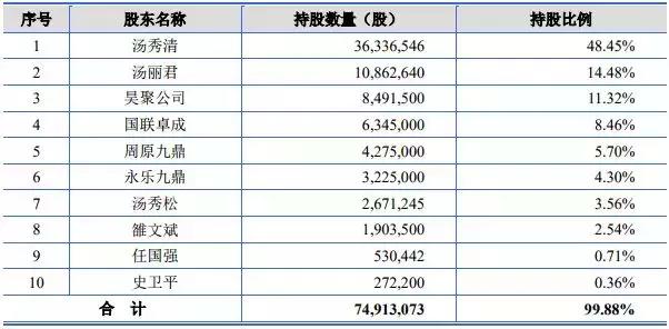 帝王洁具价格是多少，帝王洁具一套单价（5个IPO）