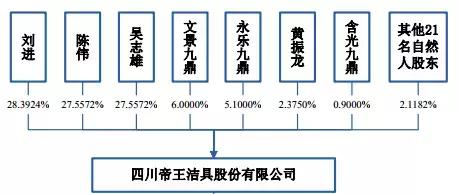帝王洁具价格是多少，帝王洁具一套单价（5个IPO）