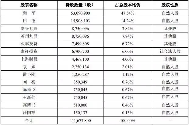 帝王洁具价格是多少，帝王洁具一套单价（5个IPO）