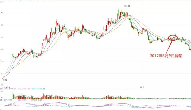 帝王洁具价格是多少，帝王洁具一套单价（5个IPO）