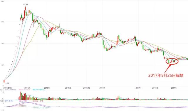 帝王洁具价格是多少，帝王洁具一套单价（5个IPO）