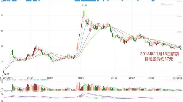 帝王洁具价格是多少，帝王洁具一套单价（5个IPO）
