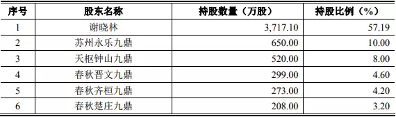 帝王洁具价格是多少，帝王洁具一套单价（5个IPO）
