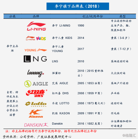 李宁简介，中国李宁品牌介绍（李宁：二十八年的兴衰之路）