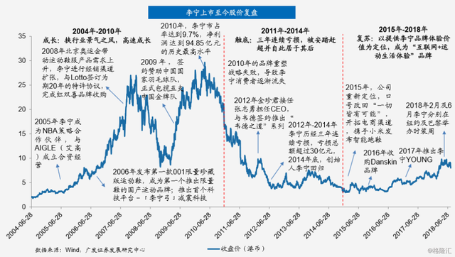 李宁简介，中国李宁品牌介绍（李宁：二十八年的兴衰之路）