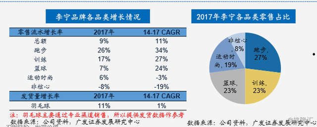 李宁简介，中国李宁品牌介绍（李宁：二十八年的兴衰之路）