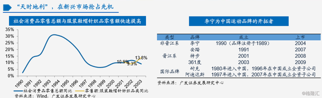 李宁简介，中国李宁品牌介绍（李宁：二十八年的兴衰之路）