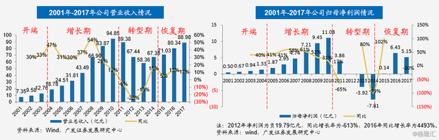 李宁简介，中国李宁品牌介绍（李宁：二十八年的兴衰之路）