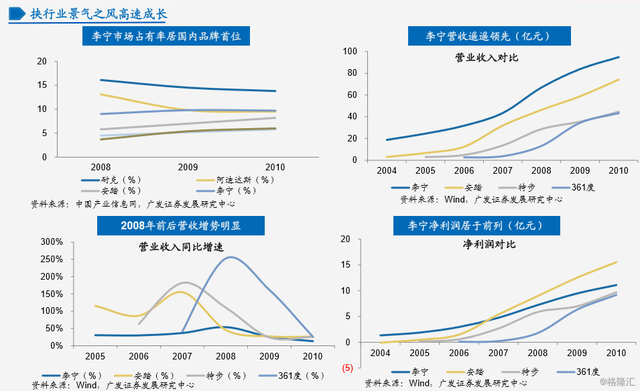 李宁简介，中国李宁品牌介绍（李宁：二十八年的兴衰之路）