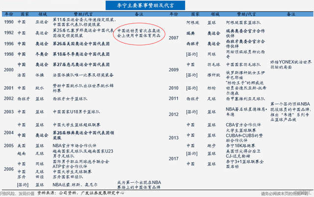 李宁简介，中国李宁品牌介绍（李宁：二十八年的兴衰之路）