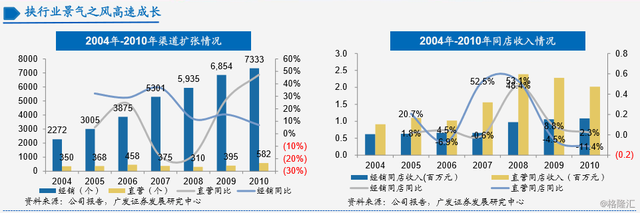 李宁简介，中国李宁品牌介绍（李宁：二十八年的兴衰之路）