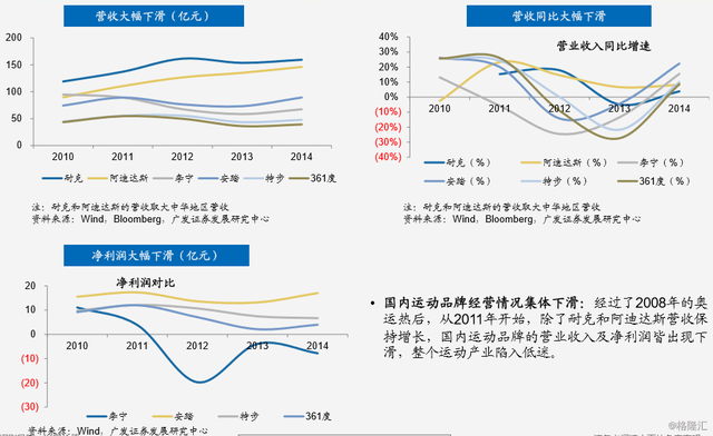 李宁简介，中国李宁品牌介绍（李宁：二十八年的兴衰之路）