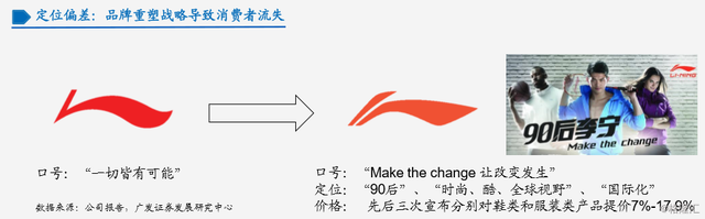 李宁简介，中国李宁品牌介绍（李宁：二十八年的兴衰之路）