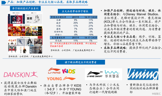 李宁简介，中国李宁品牌介绍（李宁：二十八年的兴衰之路）