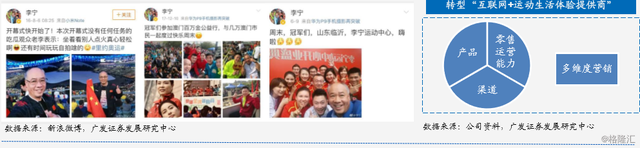 李宁简介，中国李宁品牌介绍（李宁：二十八年的兴衰之路）