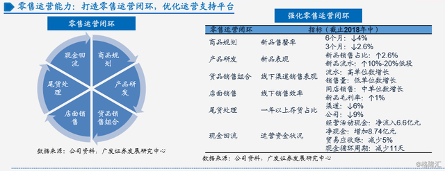 李宁简介，中国李宁品牌介绍（李宁：二十八年的兴衰之路）