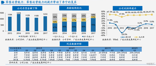 李宁简介，中国李宁品牌介绍（李宁：二十八年的兴衰之路）