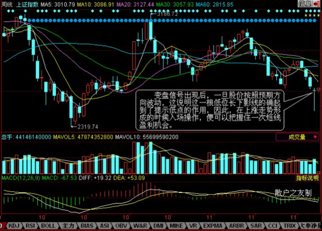 下影线较长k线说明什么，上下影线都很长意味着什么（经典k线战法之长下影线）