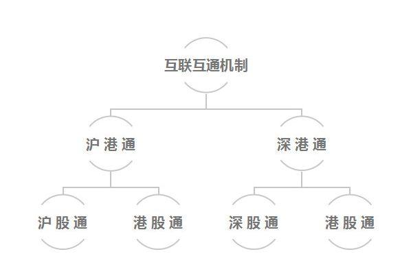 陆股通什么意思（沪股通、深股通、港股通、陆股通都是什么鬼）