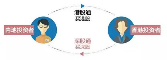 陆股通什么意思（沪股通、深股通、港股通、陆股通都是什么鬼）