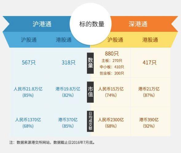 陆股通什么意思（沪股通、深股通、港股通、陆股通都是什么鬼）