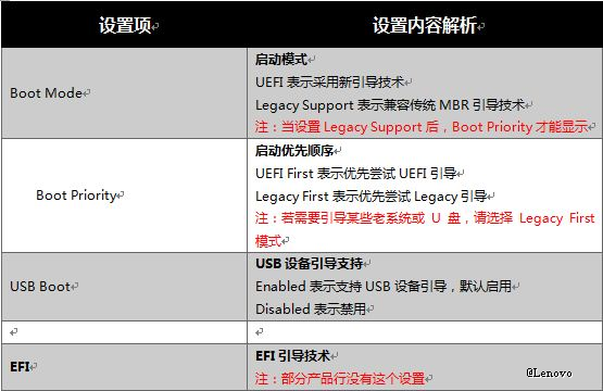 setup电脑上什么意思，setup什么意思（联想Idea系列笔记本BIOS）